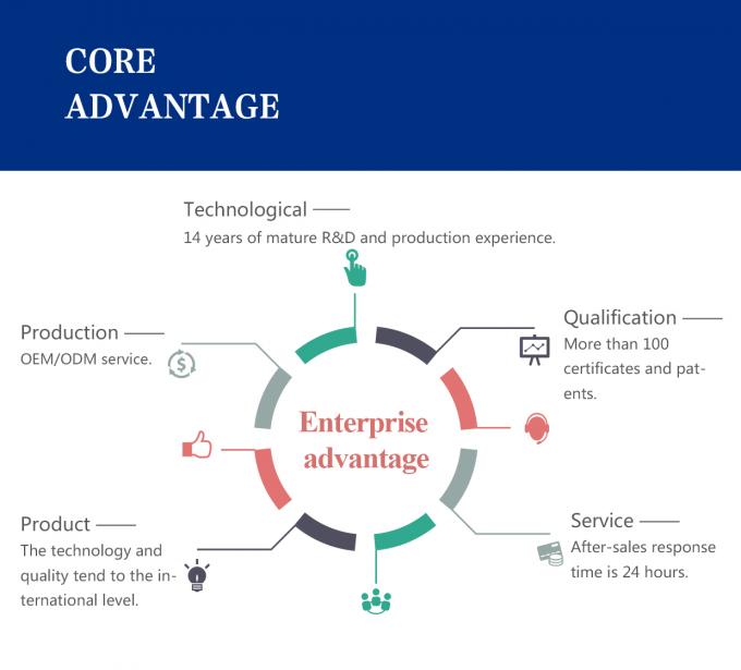 Индикатор уровня резервуара на радарной базе 6